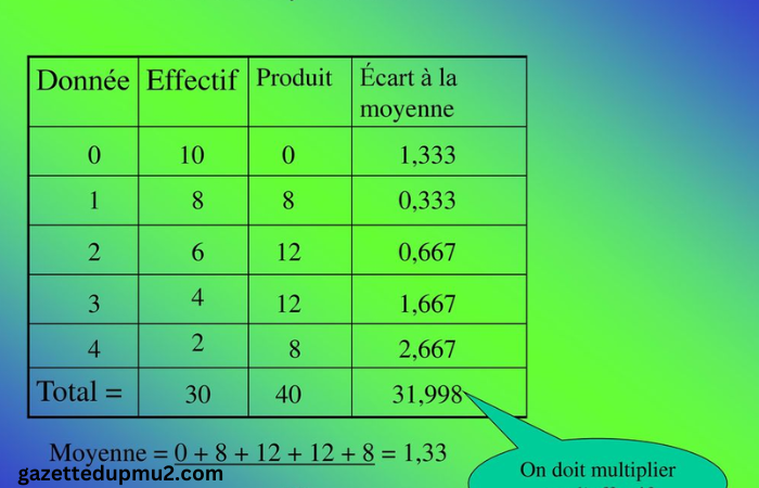 Ecart 10 12