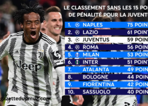 Classement Serie A