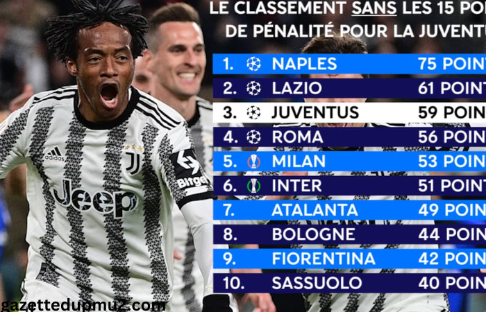 Classement Serie A