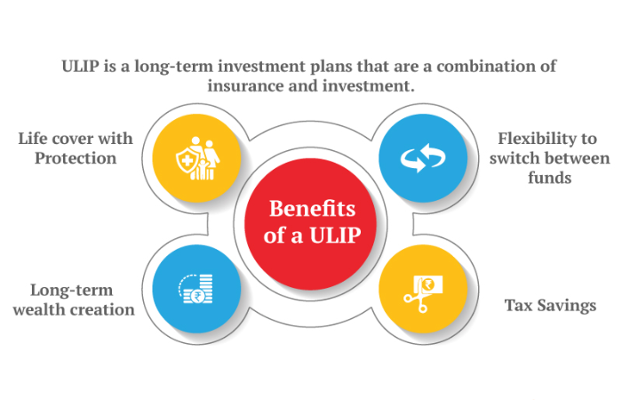 ULIP Tax Benefits: Maximising Savings With Investment-Linked Insurance