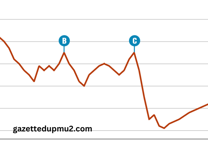 Evolution Des Cotes Pmu