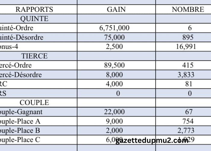 Gain Pmu Aujourd’hui