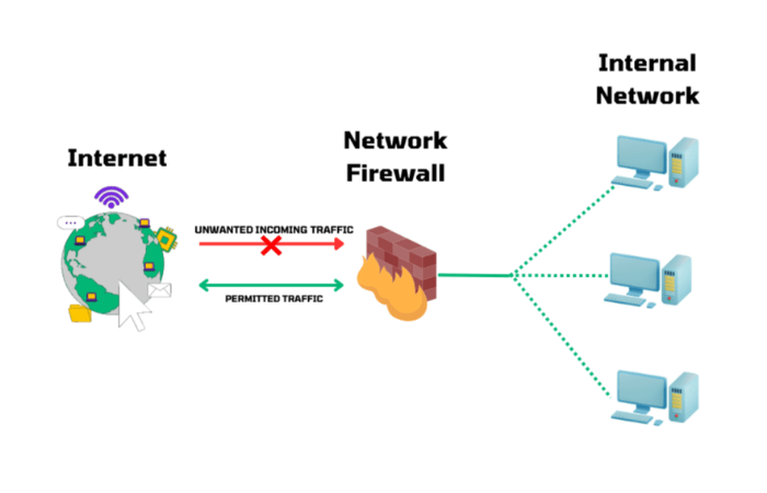 The Essential Benefits of Using Firewall Protection in Modern Networks