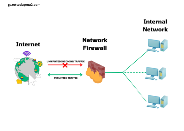 The Essential Benefits of Using Firewall Protection in Modern Networks