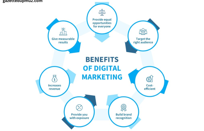 The Importance of Digital Business Growth Services in Today's Market